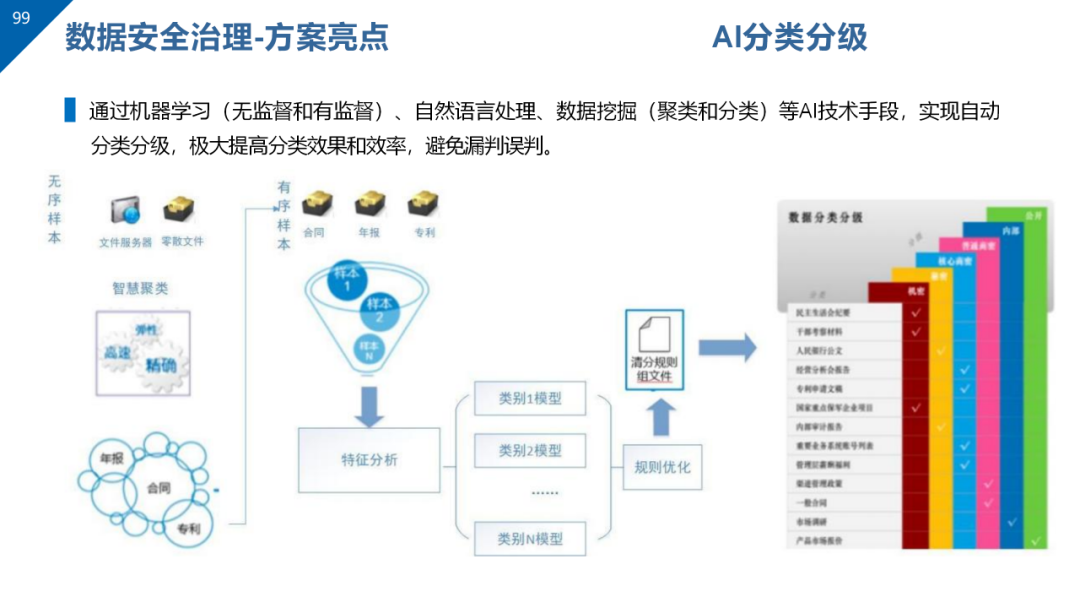 数据治理与数据资产管理平台方案