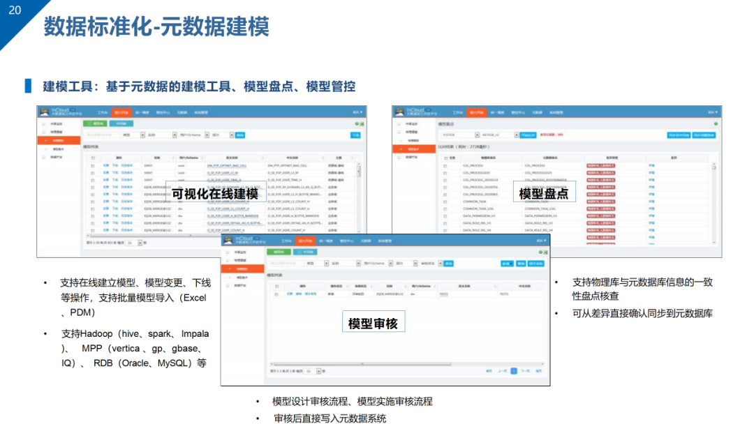 数据治理与数据资产管理平台方案