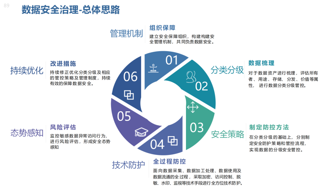数据治理与数据资产管理平台方案