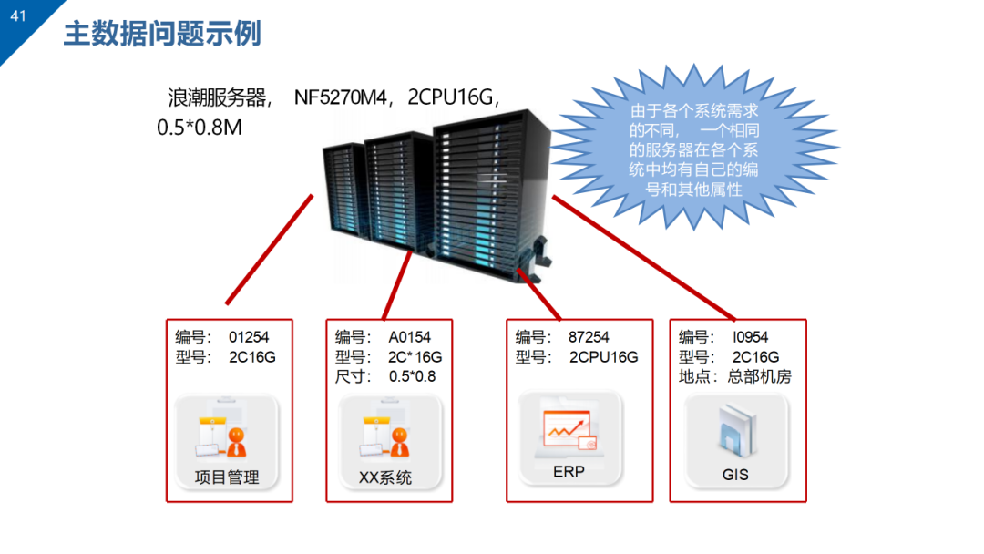 数据治理与数据资产管理平台方案