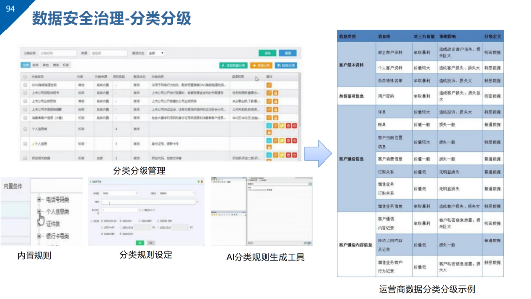 数据治理与数据资产管理平台方案