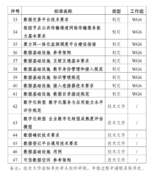 全国数标委发布2025年首批数据领域国家标准需求清单