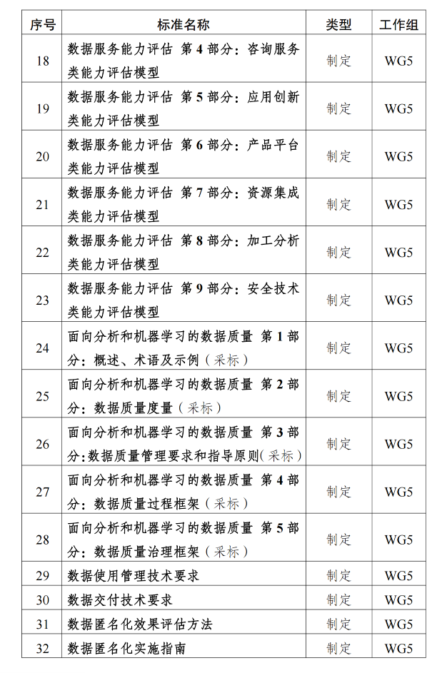 全国数标委发布2025年首批数据领域国家标准需求清单